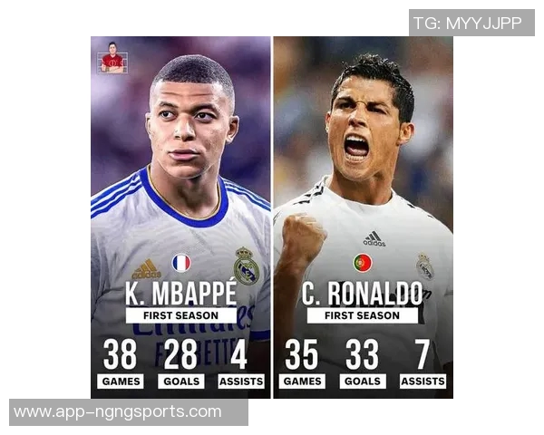 姆巴佩效力皇马首16个月数据对比C罗表现显著提升